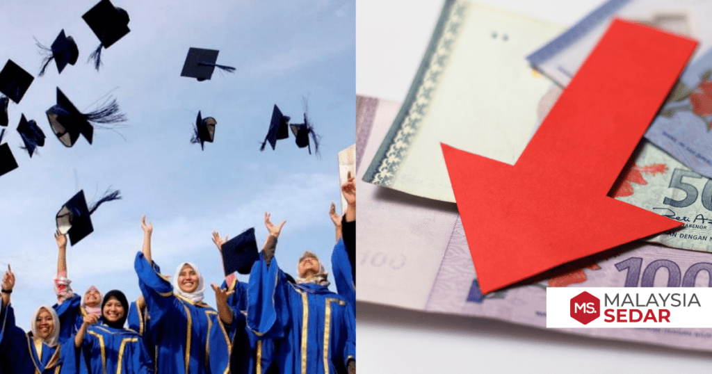 Hampir 40 tahun berlalu, gaji graduan universiti masih di bawah RM2000